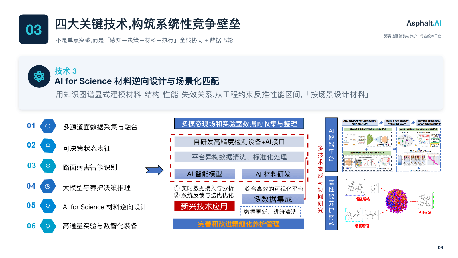 AI Lab materials inverse design and data integration workflow