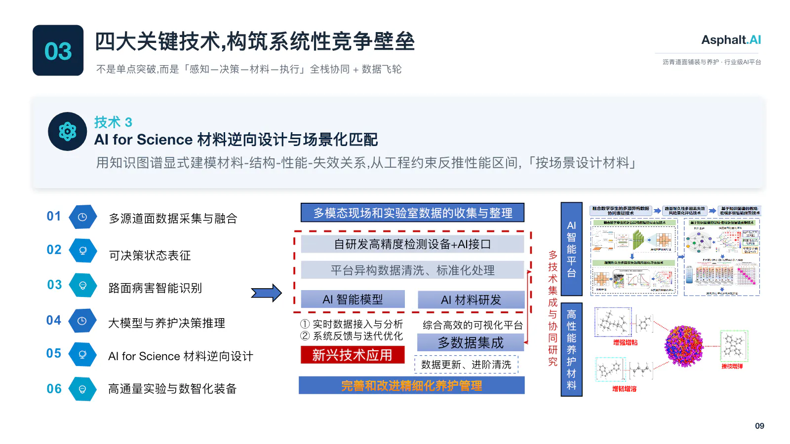 AI Lab materials inverse design and data integration workflow