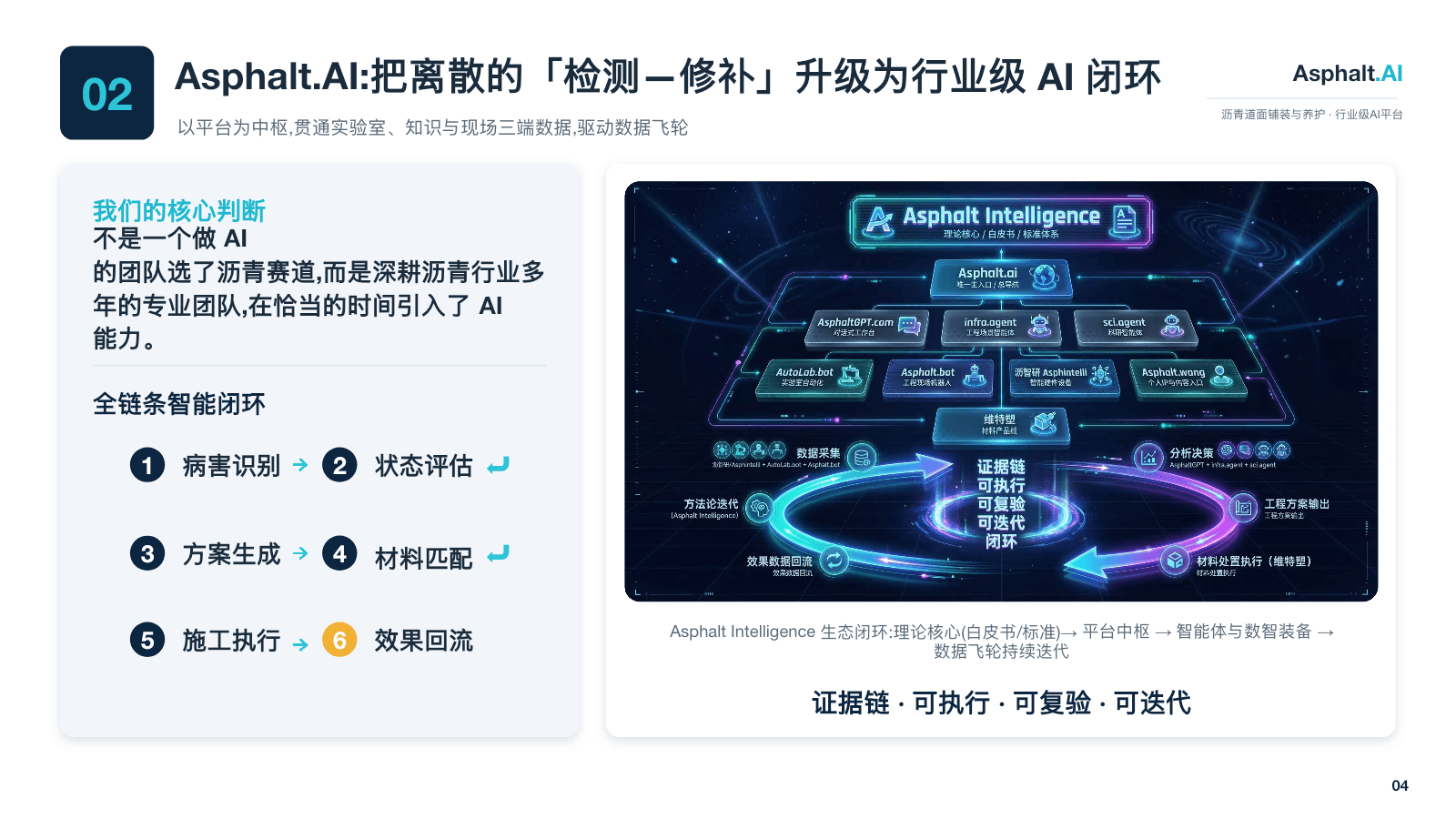 Asphalt.AI intelligent maintenance closed-loop architecture