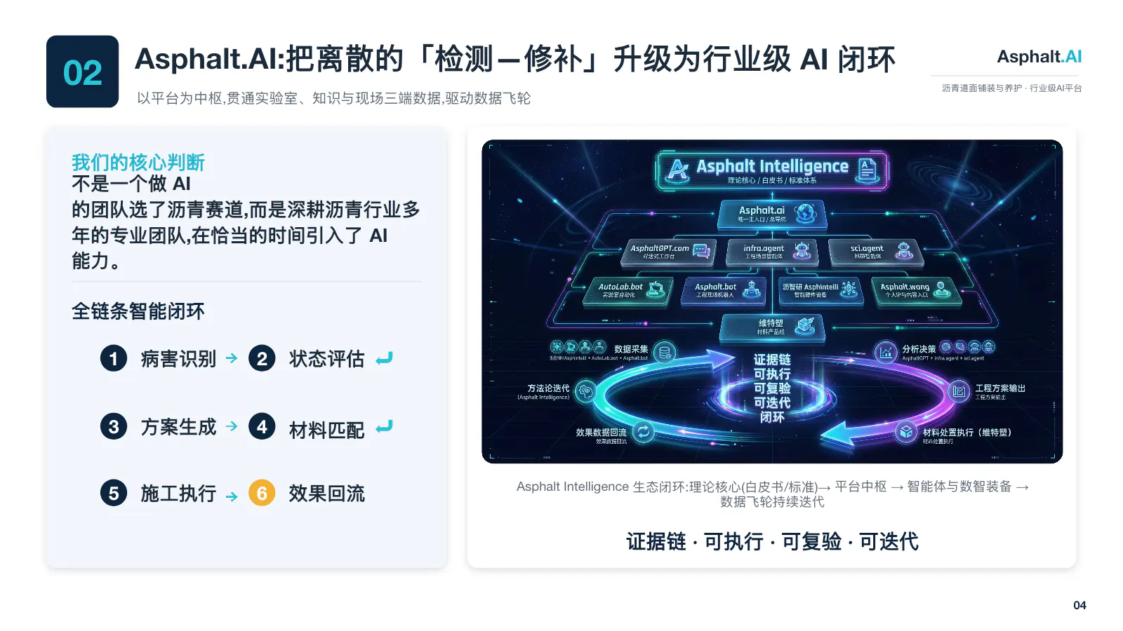 Asphalt.AI intelligent maintenance closed-loop architecture
